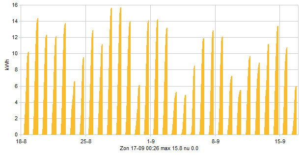 kwh