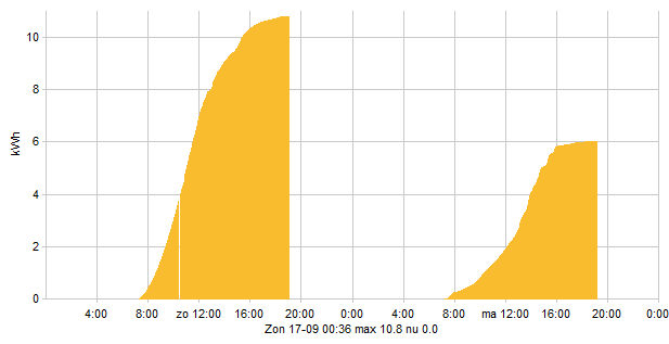 kwh